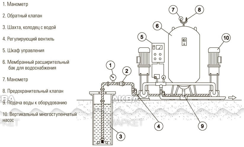 Схема подключения расширительного бака для водоснабжения
