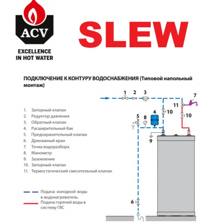 Бойлер косвенного нагрева ACV SMART LINE SLEW 240 (EW 240)