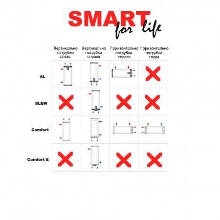 Бойлер косвенного нагрева ACV COMFORT E 240