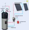 Бойлер косвенного нагрева с тепловым насосом HAJDU HB 300 (наружный блок не нужен)