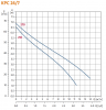 Насос дренажный GRUNDFOS KPC 24/7 210 (0,35 кВт 1х230В)