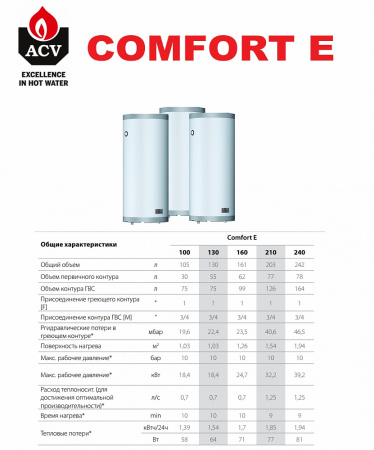 Бойлер косвенного нагрева ACV COMFORT E 240
