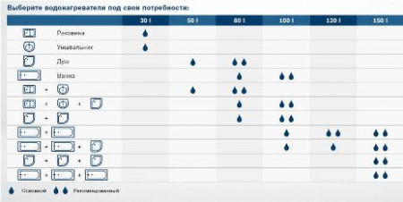 Водонагреватель накопительный электрический BOSCH TRONIC 6000T ES 080 5 2000W BO H1X-CTWRB