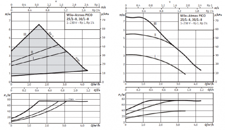 Насос циркуляционный WILO ATMOS PICO 30/1-8 (с электронным регулированием)
