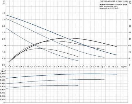 Насос для рециркуляции GRUNDFOS UPS 25-40 N 180мм СЕРИЯ 100, (1x230В)
