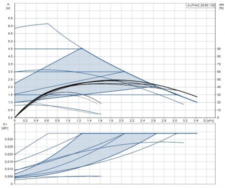 Насос циркуляционный GRUNDFOS ALPHA2 25-60 130 (3-34, 1x230В)