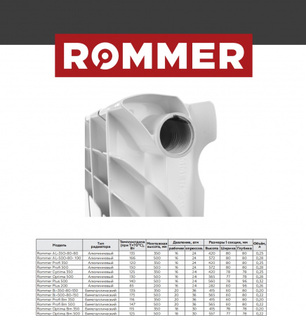 Радиатор алюминиевый ROMMER OPTIMA 500x12 секций