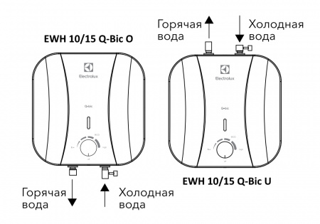 Водонагреватель накопительный электрический ELECTROLUX Q-BIC O EWH 10