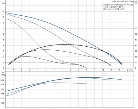 Насос циркуляционный GRUNDFOS UPS 40-50 F 250 1x230 В