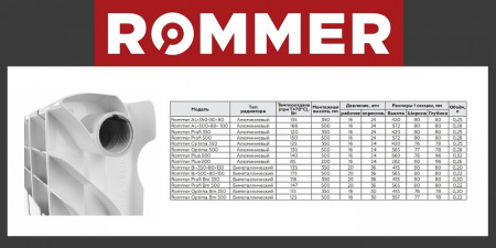 Радиатор биметаллический ROMMER PROFI BM 350x6 секций