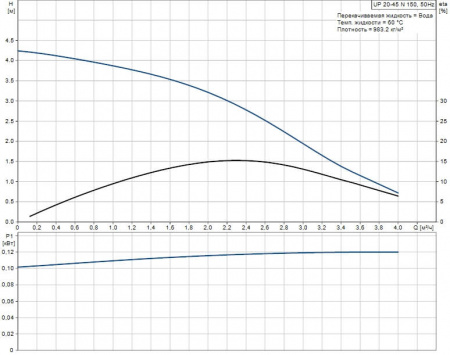 Насос для рециркуляции GRUNDFOS UP 20-45 N 150мм СЕРИЯ 100, (1x230В)