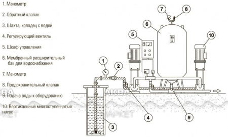 Гидроаккумулятор для воды WESTER WAV вертикальный 12л. (0141130)