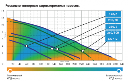 Насос фекальный ДЖИЛЕКС «ФЕКАЛЬНИК» 260/10 Н