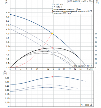 Насос GRUNDFOS UPS 50-60/2 F серия 200, 3x400
