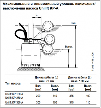 Насос дренажный GRUNDFOS UNILIFT KP 350-A1 (0,7 кВт, 1x230В)