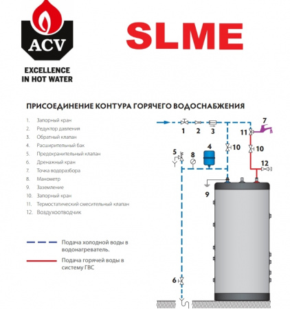 Бойлер косвенного нагрева ACV SMART LINE MULTI-ENERGY SLME 600
