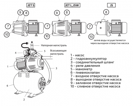 Насосная станция UNIPUMP AUTO JET 80 L-S