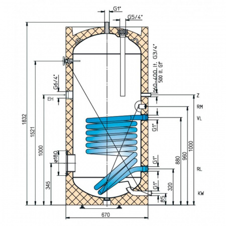 Бойлер косвенного нагрева HAJDU STA 200 C (с одним тепообменником)