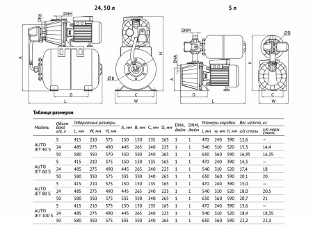 Насосная станция UNIPUMP AUTO JET 80 S-5