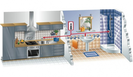 Водонагреватель проточный электрический STIEBEL ELTRON DHF 15 C напорный 3х400В