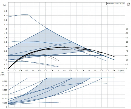 Насос циркуляционный GRUNDFOS ALPHA2 25-60 180 (3-34, 1x230В)