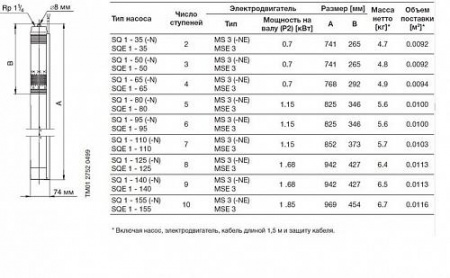 Насос скважинный GRUNDFOS SQE 5-70 (3", 1.85 кВт, 1х200-240В)