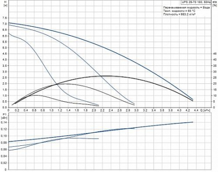 Насос циркуляционный GRUNDFOS UPS 25-70, 180 1x230 В