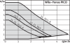 Насос циркуляционный WILO YONOS PICO 25/1-4-(ROW) (с электронным регулированием)