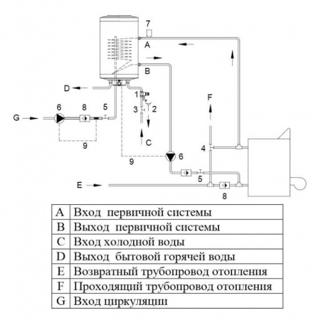 Бойлер косвенного нагрева HAJDU AQ IND 100 FC настенный, с рециркуляцией, 6/4" под ТЭН