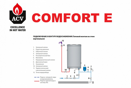 Бойлер косвенного нагрева ACV COMFORT E 240