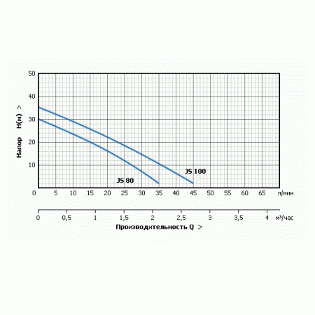 Насос поверхностный UNIPUMP JS 80 (корпус нержавейка)