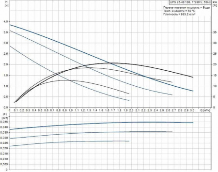 Насос циркуляционный GRUNDFOS UPS 20-40 130 1x230 В