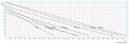 Насосная станция BELAMOS XA 13 ALL