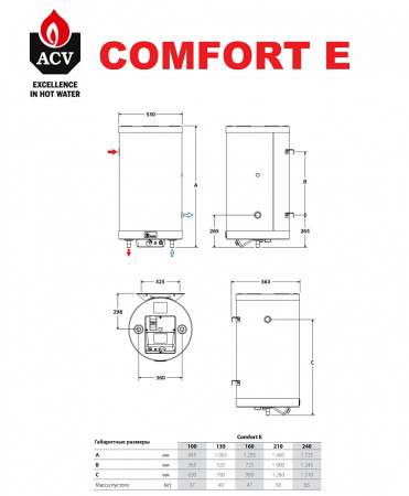 Бойлер косвенного нагрева ACV COMFORT E 240