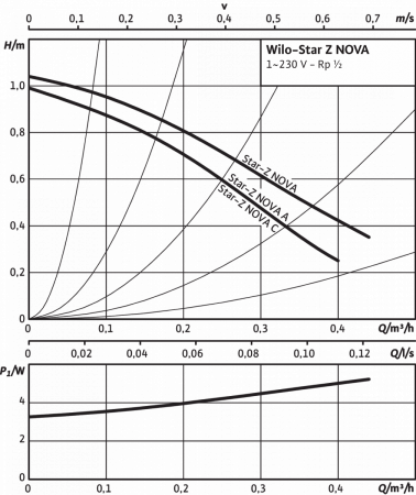 Насос для рециркуляции WILO STAR-Z NOVA A с клапаном и кранами