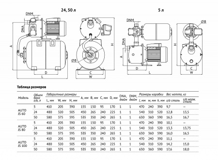 Насосная станция UNIPUMP AUTO JS 60-5