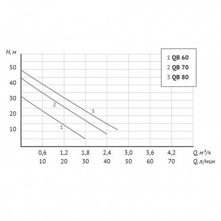 Насосная станция-мини UNIPUMP АКВАРОБОТ QB 60-2 л