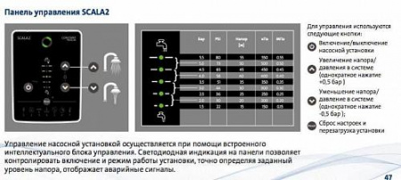 Насосная станция GRUNDFOS SCALA2 3-45 (0,55 кВт, 1x230V)