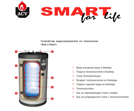 Бойлер косвенного нагрева ACV COMFORT E 240