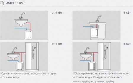 Водонагреватель проточный электрический KOSPEL EPO.D-5 Amicus компактный